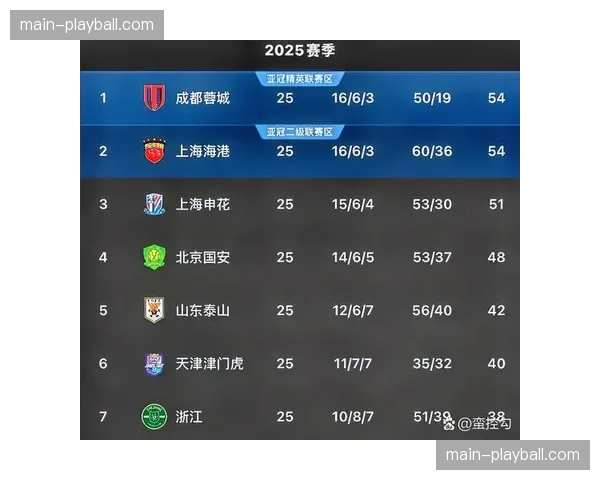 观察：三月份赛程密集，替补球员效率对球队整体战绩影响凸显